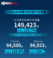 本田中国4月销量公布 累计达14.94万辆 再创历史新高