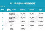 9月MPV销量榜出炉，五菱一家独秀、传祺M8异军突起