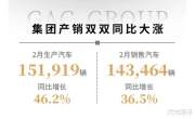 广汽集团2月销量出炉, 6款车型销量破万, “两田”贡献近75%?