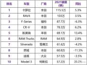 全球销量TOP 10, 丰田是最大赢家, Model 3入榜!