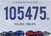 首个市值破万亿, 比亚迪成中国车企“龙头”, 半年交付50W辆!