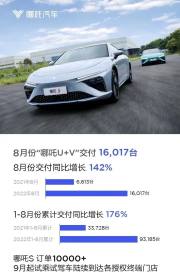 “限电”限不住“新能源汽车”大卖, 8月交付量花式“秀肌肉”!
