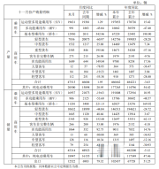 江淮汽车: 11月纯电动乘用车销量18947辆, 同比增长17.28%