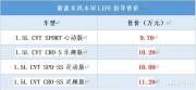 新款东风本田LIFE上市, 售价9.78万起, 发动机功率下降