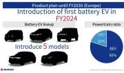 铃木2030计划: 在日/印/欧推多款电动车