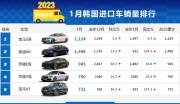 【韩系动向894】2023年1月韩国进口车销量, 5系销量是E级3倍!