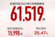 长城发布1月销量, 共销售新车 61519 辆