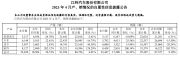 江铃汽车 4 月销量 23447 辆, 同比增长 36.32%