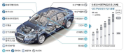 新型汽车材料研究: 如何提高汽车的安全性和环保性?
