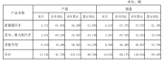 赛力斯 8 月新能源汽车(含 AITO 问界)销量同比下降 57.37%